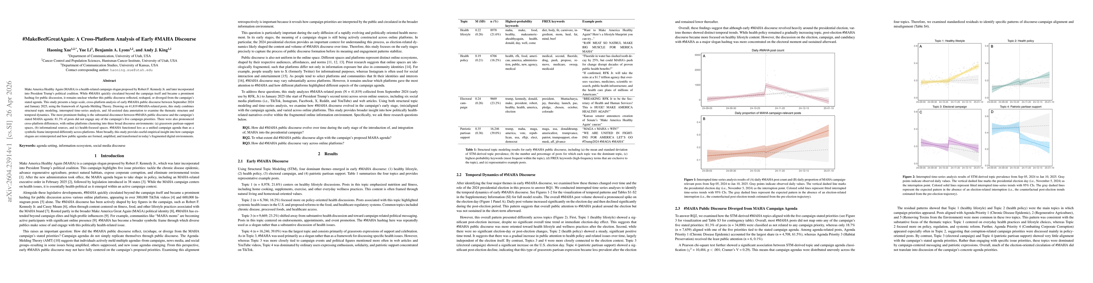 Thumbnail for #MakeBeefGreatAgain: A Cross-Platform Analysis of Early #MAHA Discourse