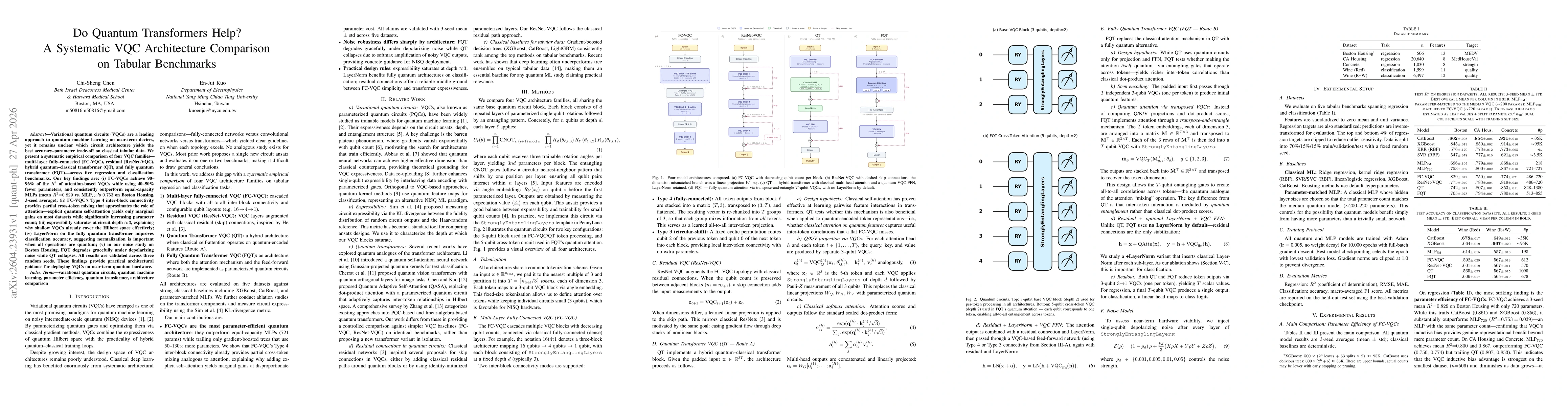 Thumbnail for Do Quantum Transformers Help? A Systematic VQC Architecture Comparison on Tabular Benchmarks