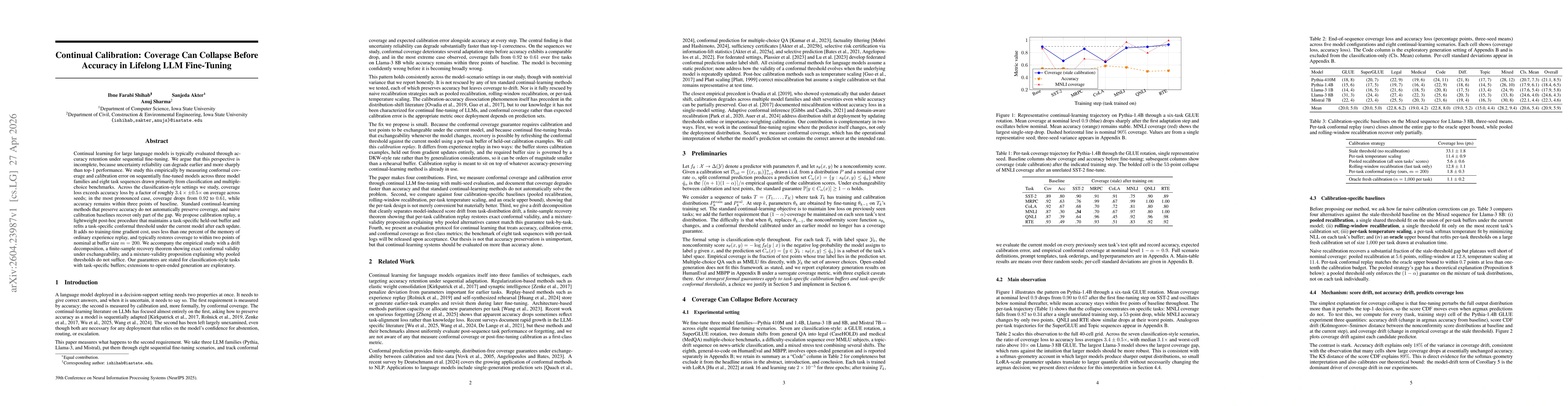 Thumbnail for Continual Calibration: Coverage Can Collapse Before Accuracy in Lifelong LLM Fine-Tuning