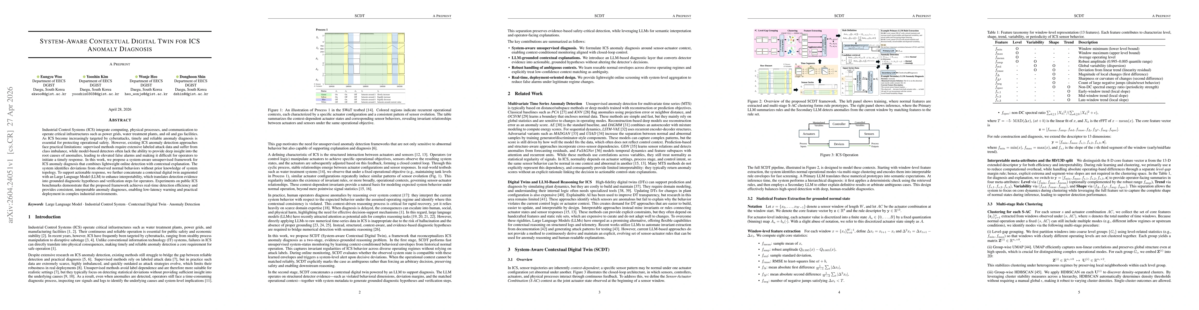 Thumbnail for System-aware contextual digital twin for ICS anomaly diagnosis