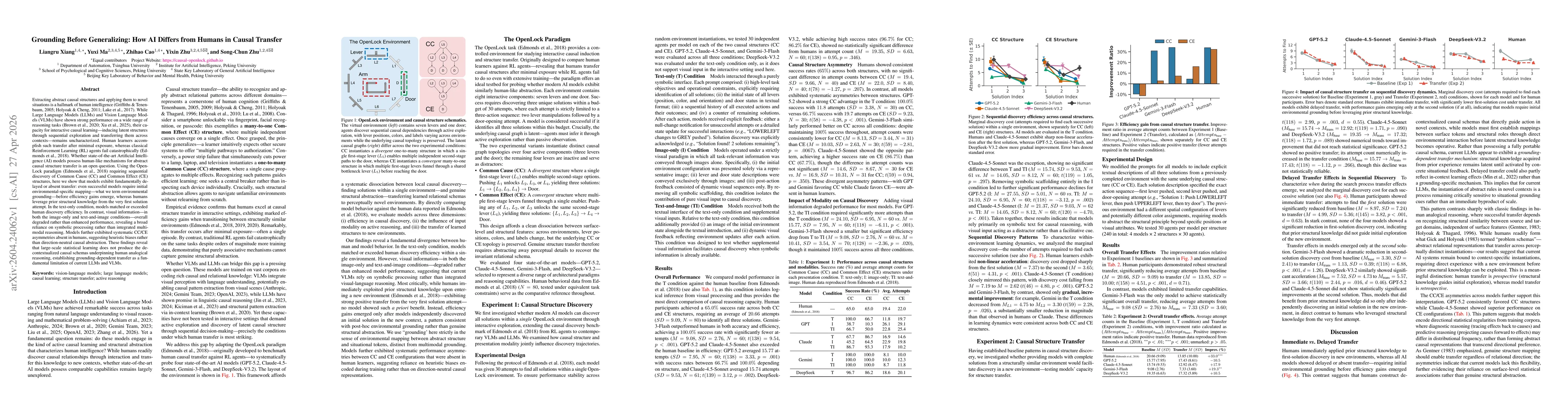 Thumbnail for Grounding Before Generalizing: How AI Differs from Humans in Causal Transfer