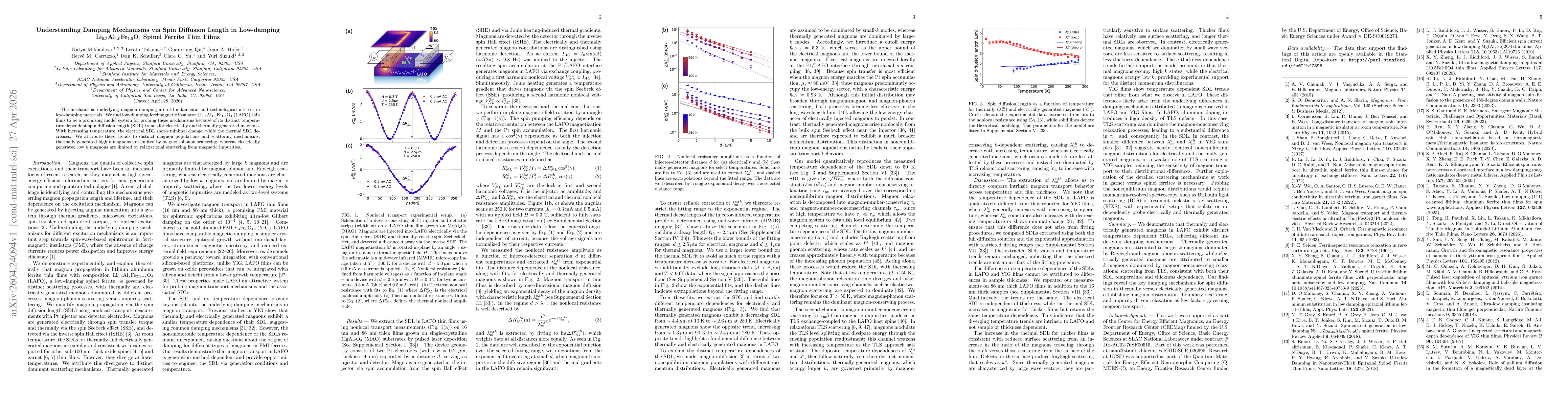 Thumbnail for Understanding Damping Mechanisms via Spin Diffusion Length in Low-damping Li$_{0.5}$Al$_{1.0}$Fe$_{1.5}$O$_4$ Spinel Ferrite Thin Films