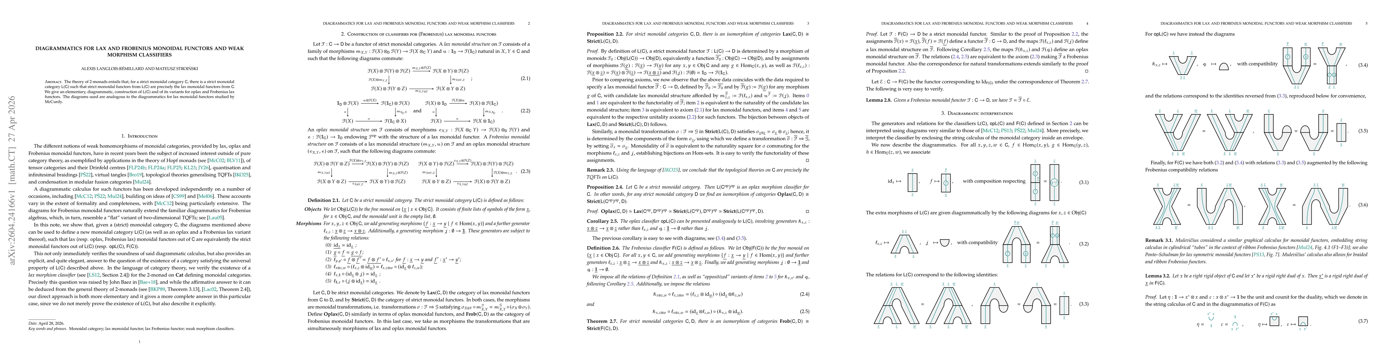 Thumbnail for Diagrammatics for lax and Frobenius monoidal functors and weak morphism classifiers