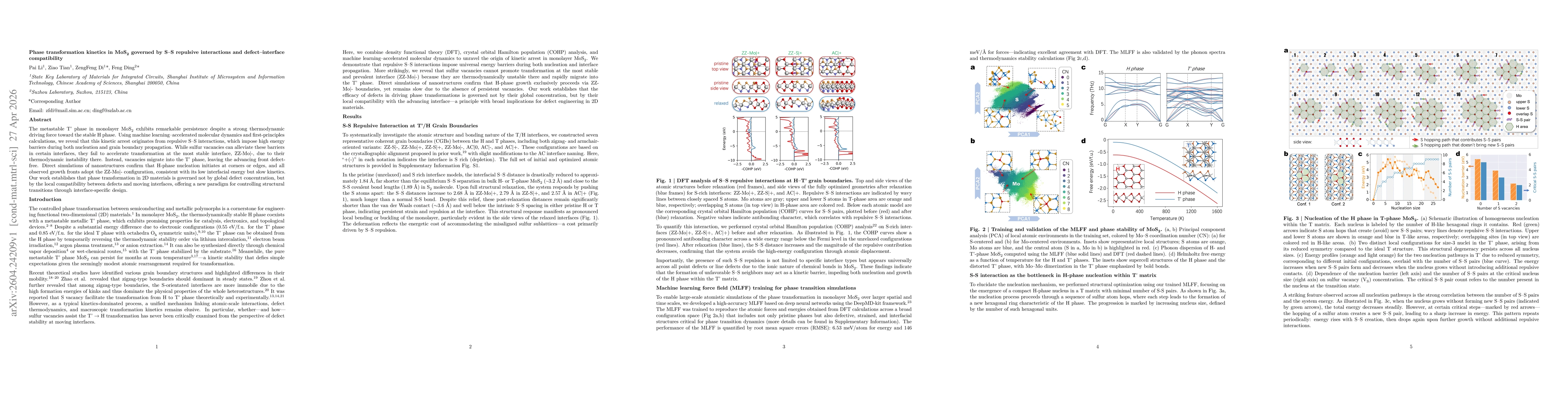 Thumbnail for Phase transformation kinetics in MoS2 governed by S-S repulsive interactions and defect-interface compatibility