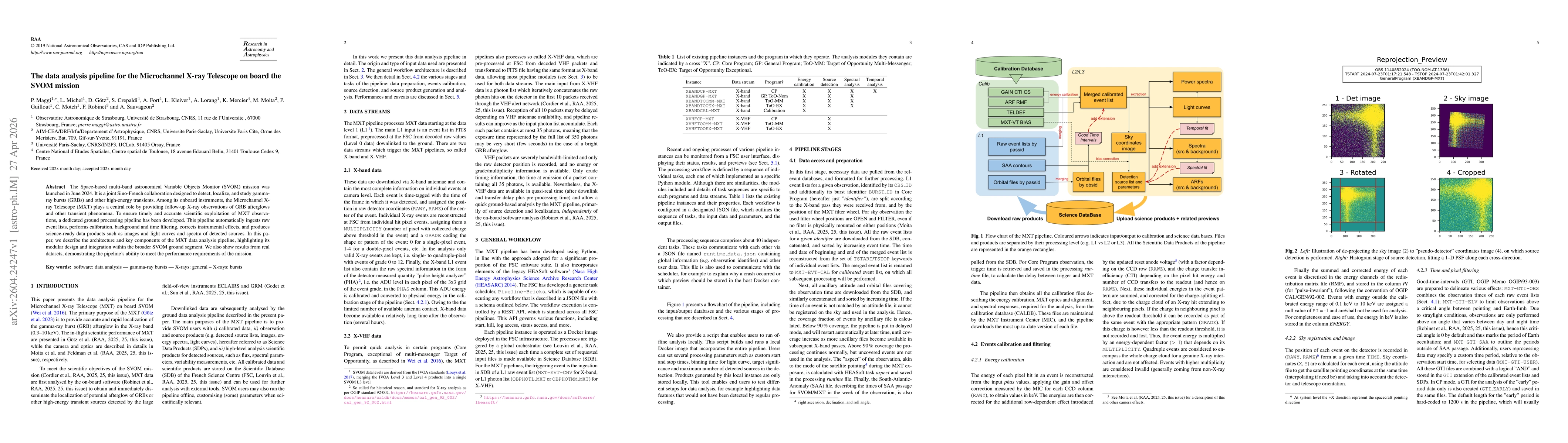 Thumbnail for The data analysis pipeline for the Microchannel X-ray Telescope on board the SVOM mission