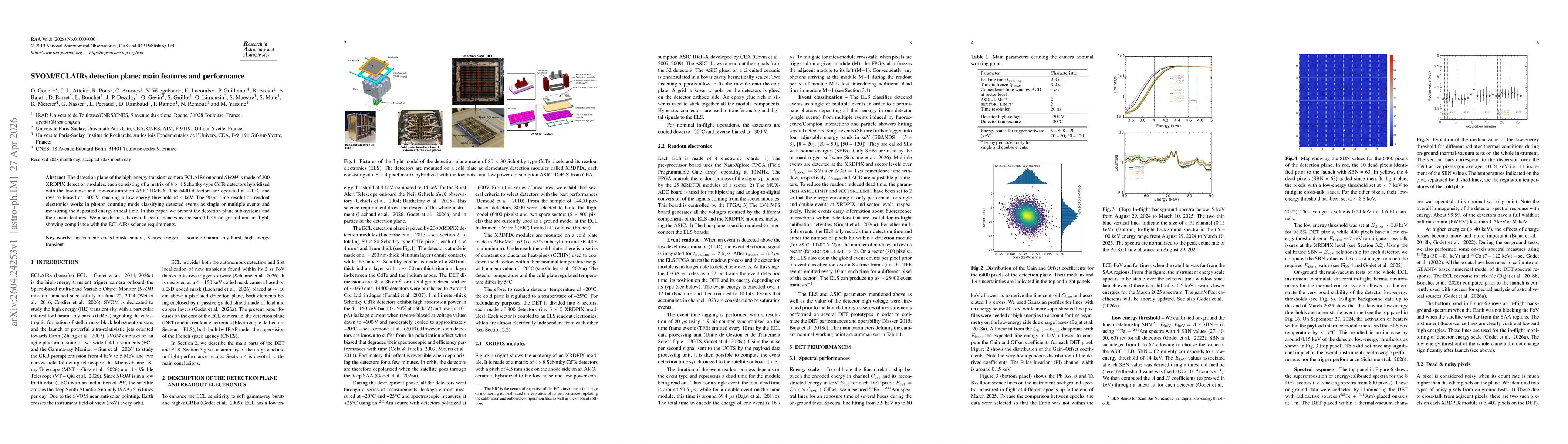 Thumbnail for SVOM/ECLAIRs detection plane: main features and performance