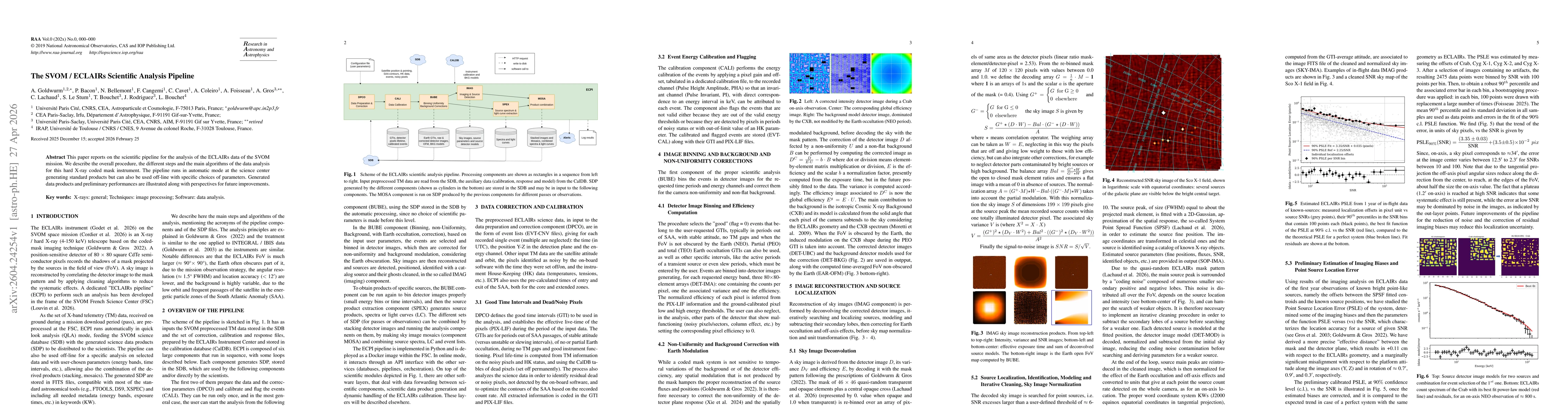 Thumbnail for The SVOM / ECLAIRs Scientific Analysis Pipeline