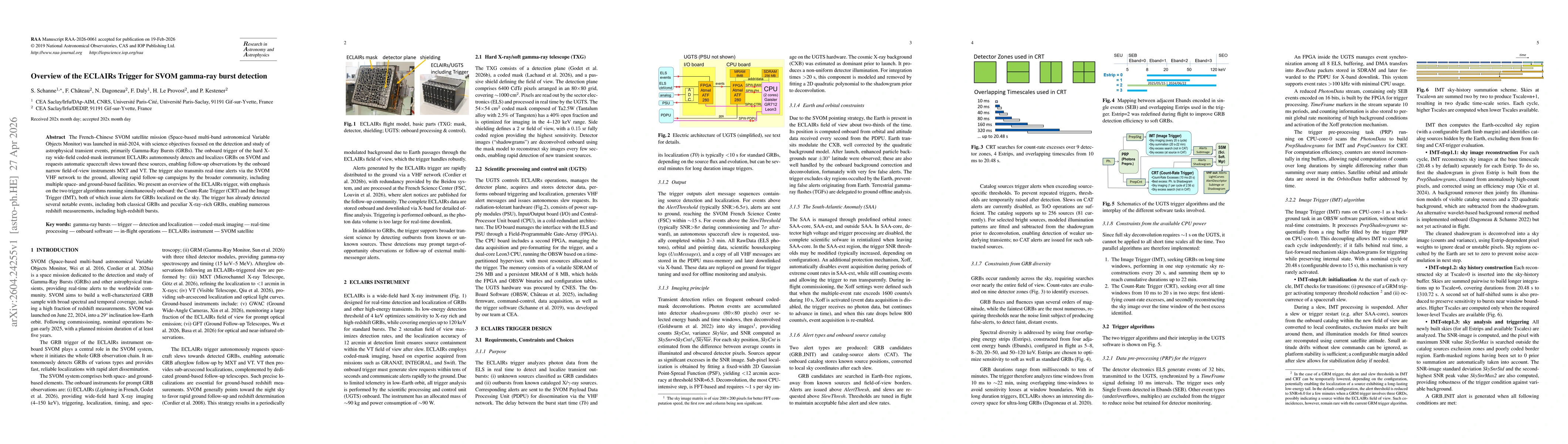 Thumbnail for Overview of the ECLAIRs Trigger for SVOM gamma-ray burst detection