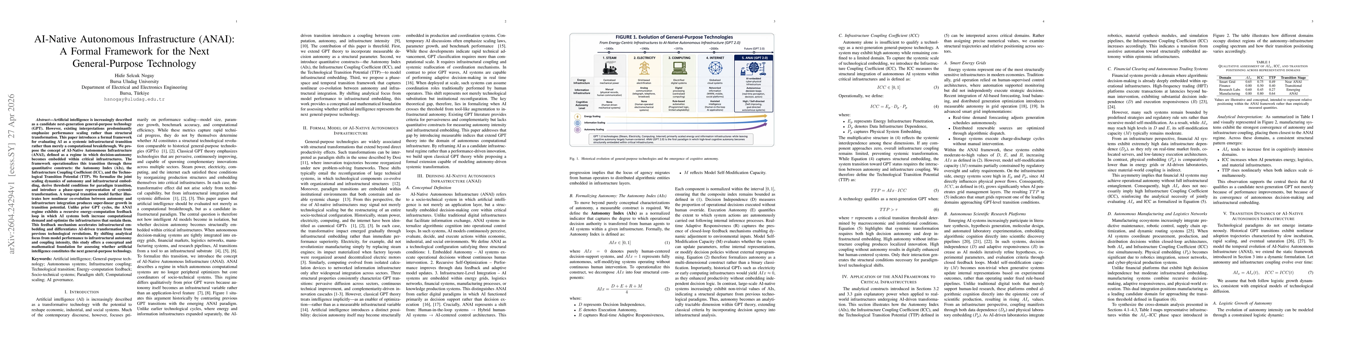 Thumbnail for AI-Native Autonomous Infrastructure (ANAI): A Formal Framework for the Next General-Purpose Technology