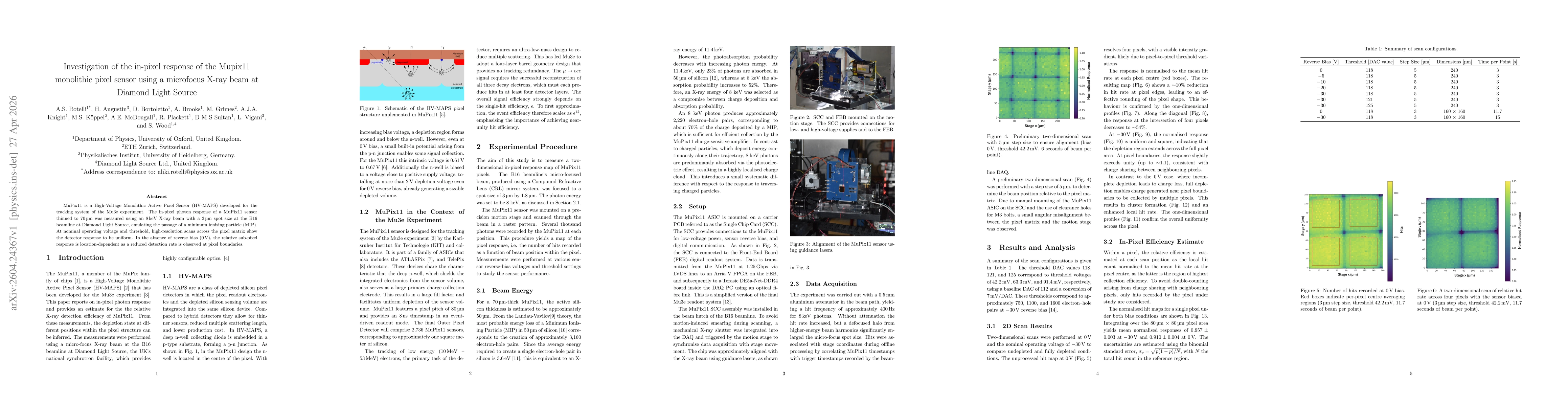 Thumbnail for Investigation of the in-pixel response of the Mupix11 monolithic pixel sensor using a microfocus X-ray beam at Diamond Light Source