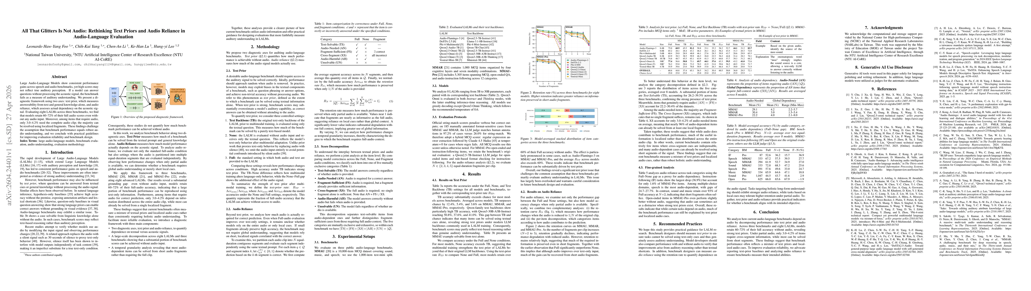Thumbnail for All That Glitters Is Not Audio: Rethinking Text Priors and Audio Reliance in Audio-Language Evaluation