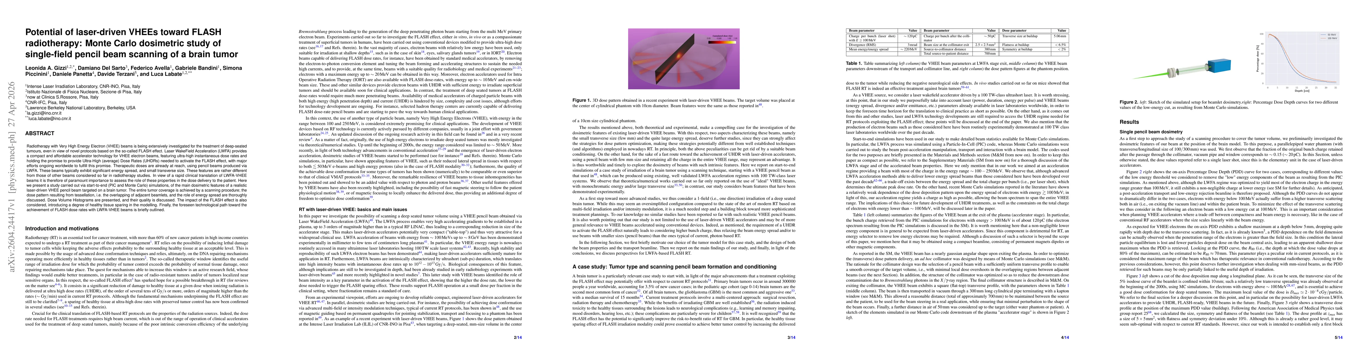 Thumbnail for Potential pof laser-driven VHEEs towards FLASH radiotherapy: Monte Carlo dosimetric study of single-field pencil beam scanning of a brain tumor