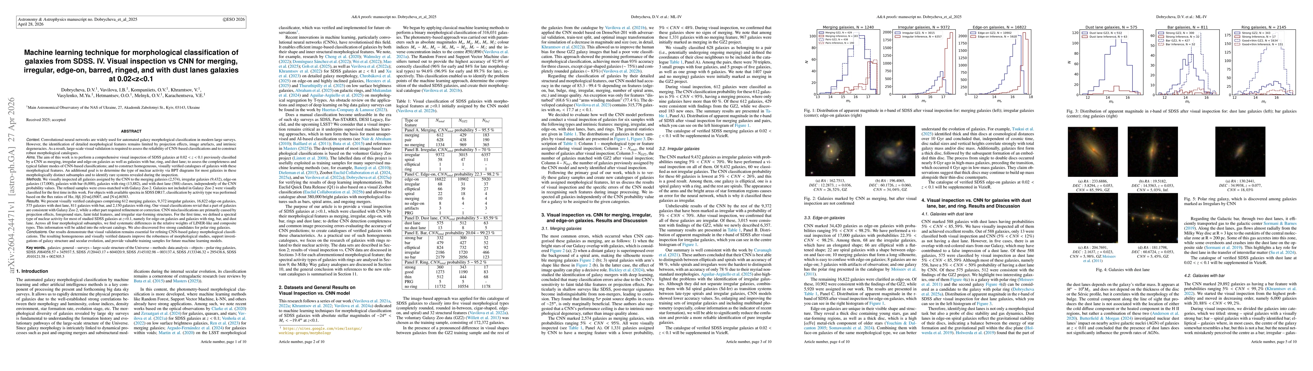 Thumbnail for Machine learning technique for morphological classification of galaxies from SDSS. IV. Visual inspection vs CNN for merging, irregular, edge-on, barred, ringed, and with dust lanes galaxies at 0.02<z<0.1