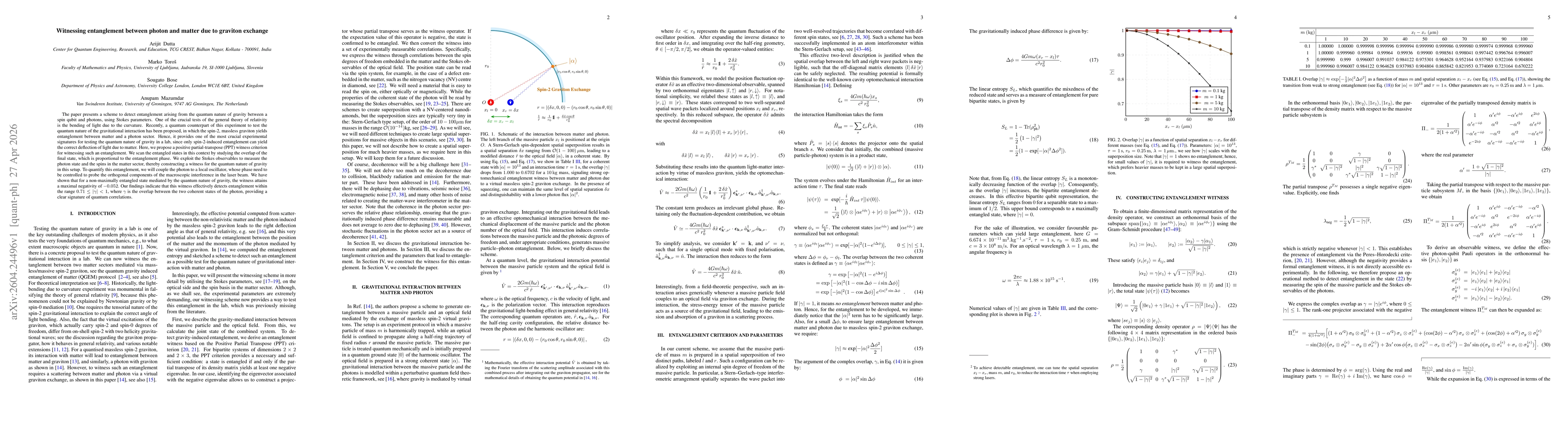 Thumbnail for Witnessing entanglement between photon and matter due to graviton exchange