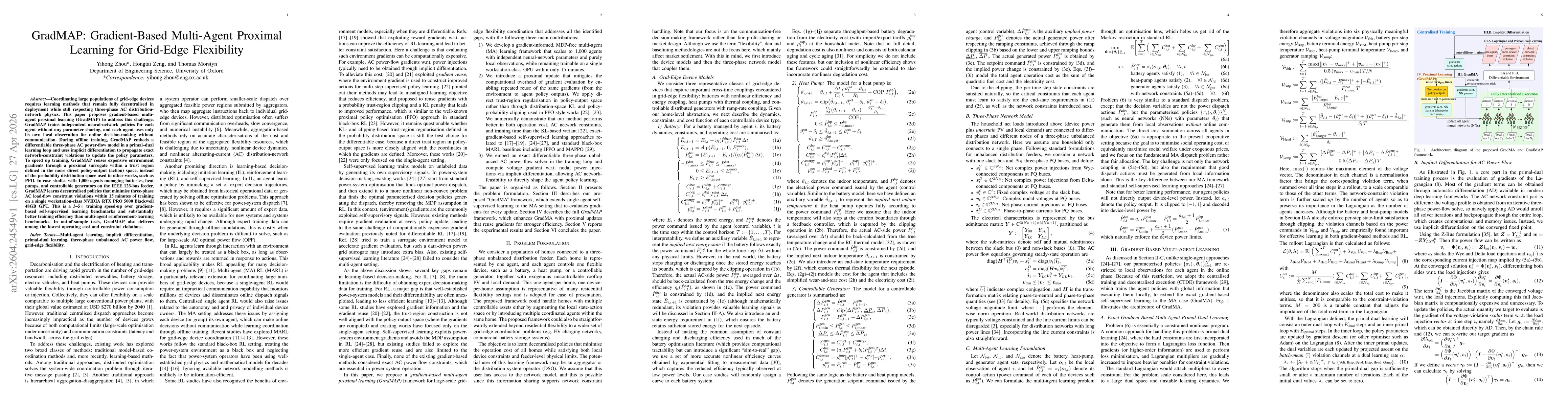 Thumbnail for GradMAP: Gradient-Based Multi-Agent Proximal Learning for Grid-Edge Flexibility