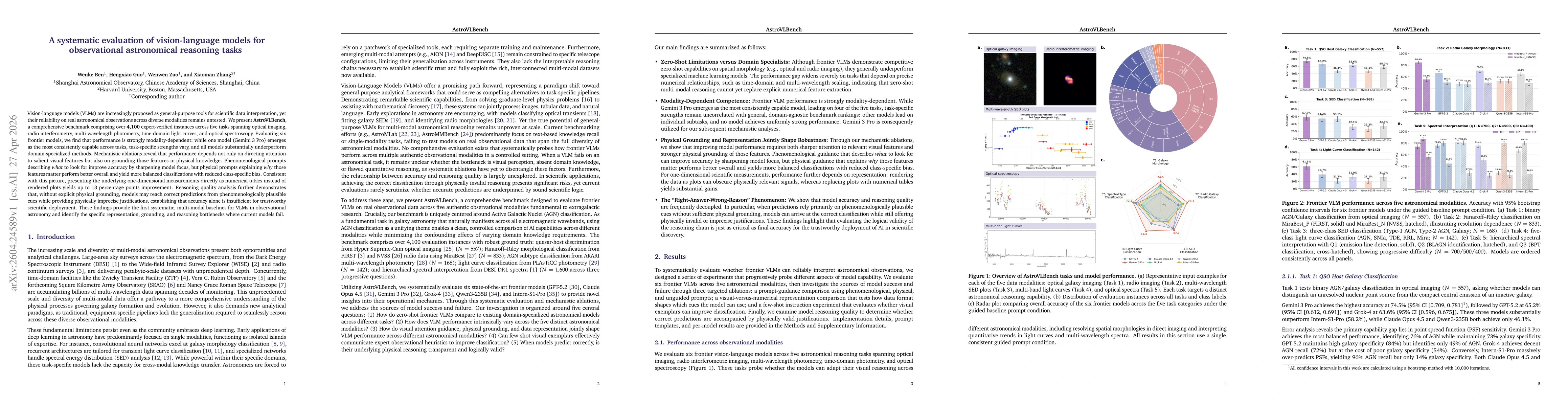 Thumbnail for A systematic evaluation of vision-language models for observational astronomical reasoning tasks