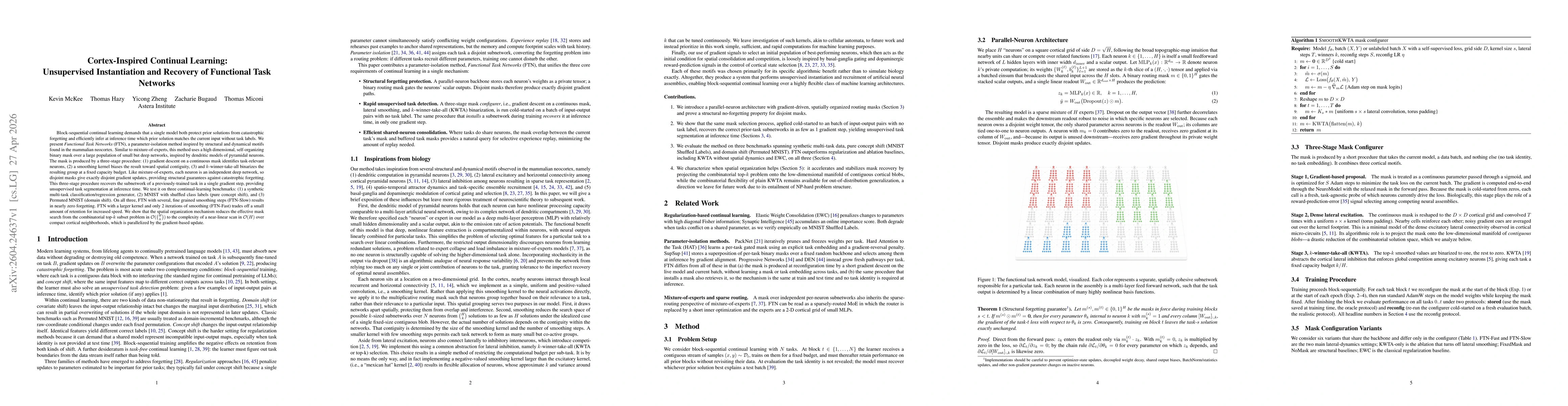Thumbnail for Cortex-Inspired Continual Learning: Unsupervised Instantiation and Recovery of Functional Task Networks