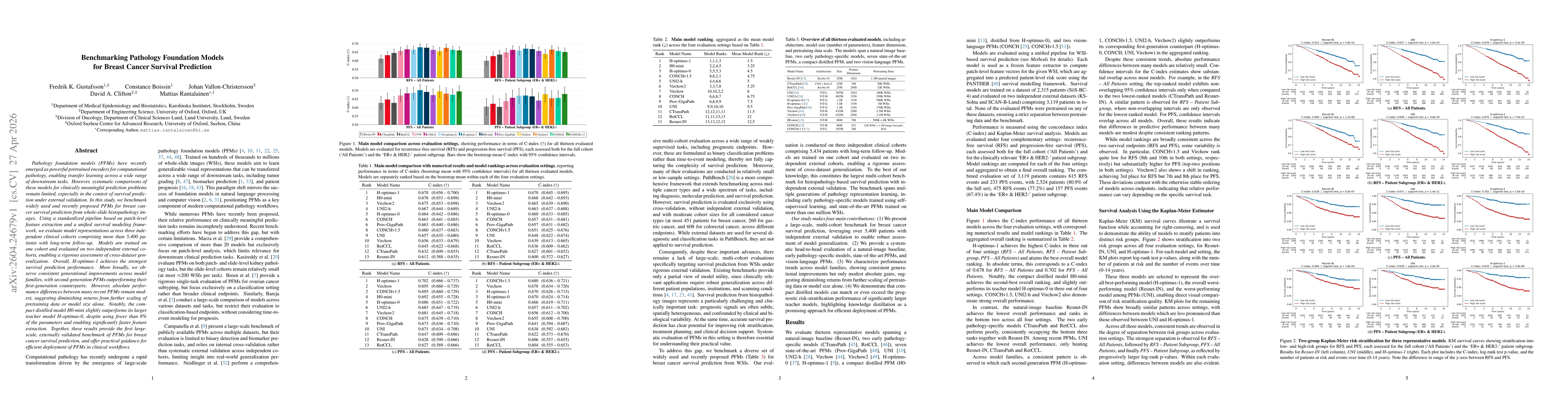 Thumbnail for Benchmarking Pathology Foundation Models for Breast Cancer Survival Prediction