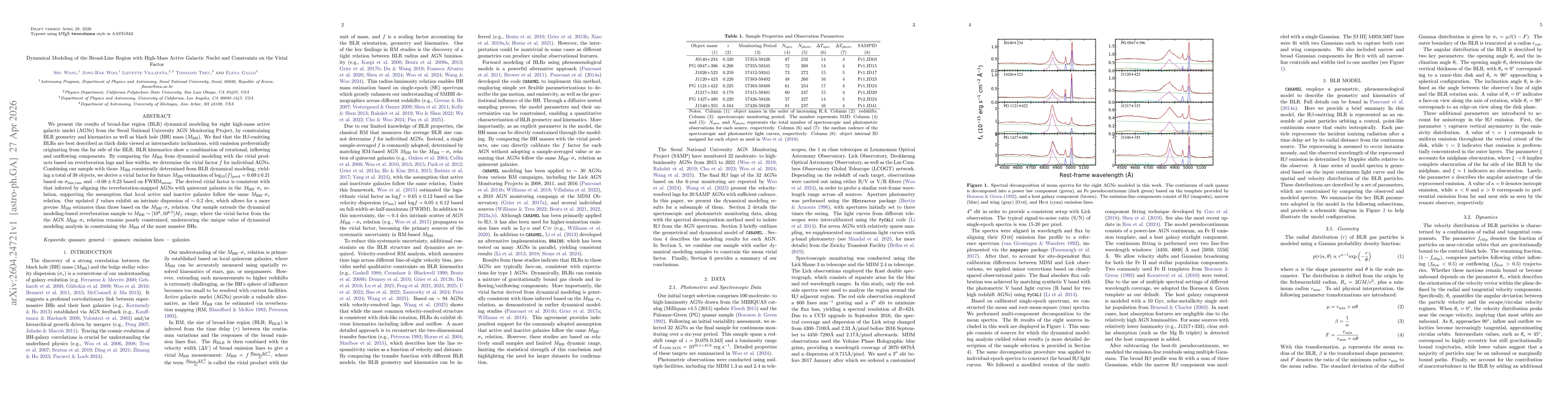 Thumbnail for Dynamical Modeling of the Broad-Line Region with High-Mass Active Galactic Nuclei and Constraints on the Virial Factor