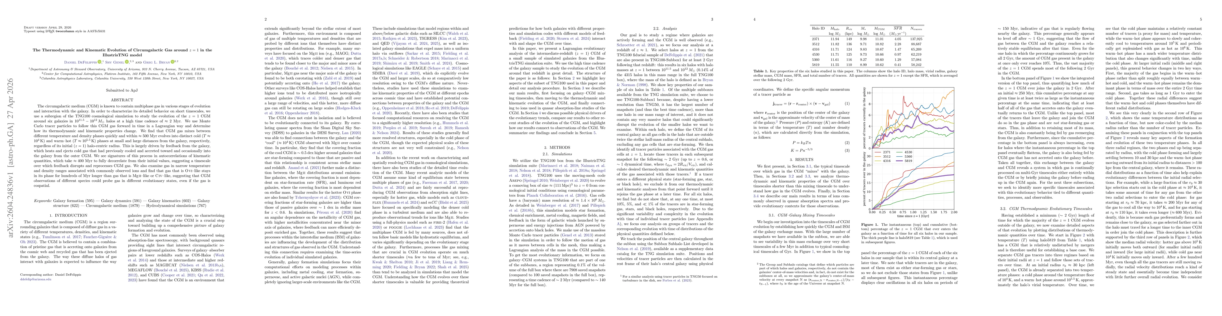 Thumbnail for The Thermodynamic and Kinematic Evolution of Circumgalactic Gas around $z=1$ in the IllustrisTNG model