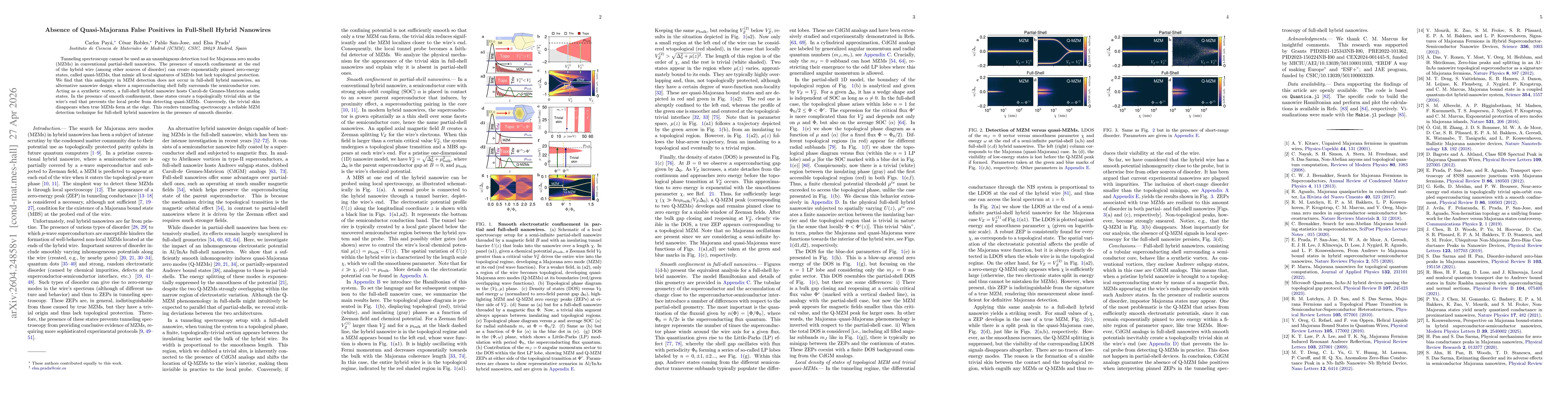 Thumbnail for Absence of Quasi-Majorana False Positives in Full-Shell Hybrid Nanowires
