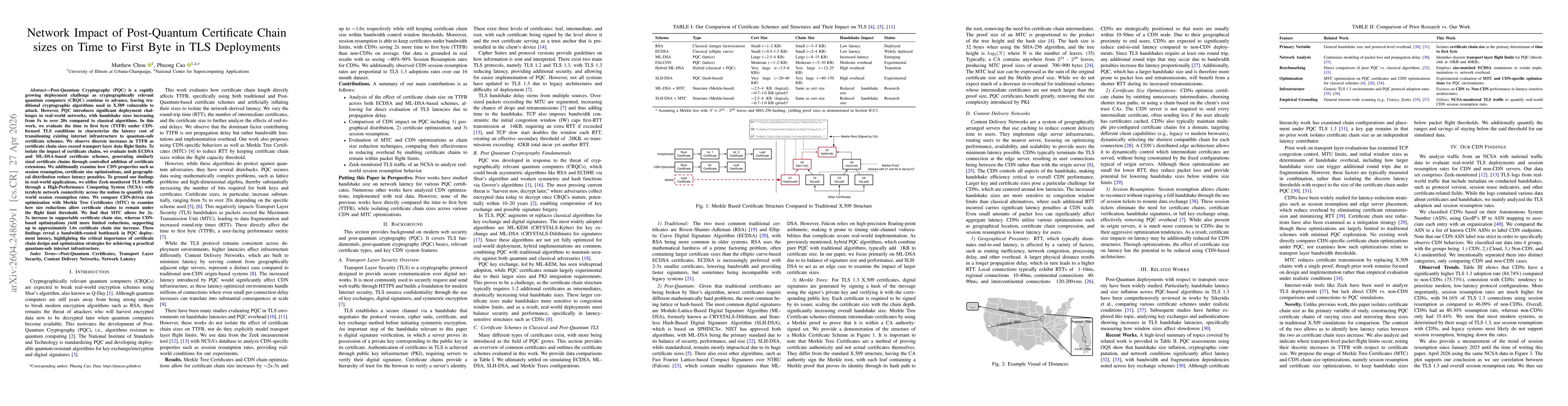 Thumbnail for Network Impact of Post-Quantum Certificate Chain sizes on Time to First Byte in TLS Deployments