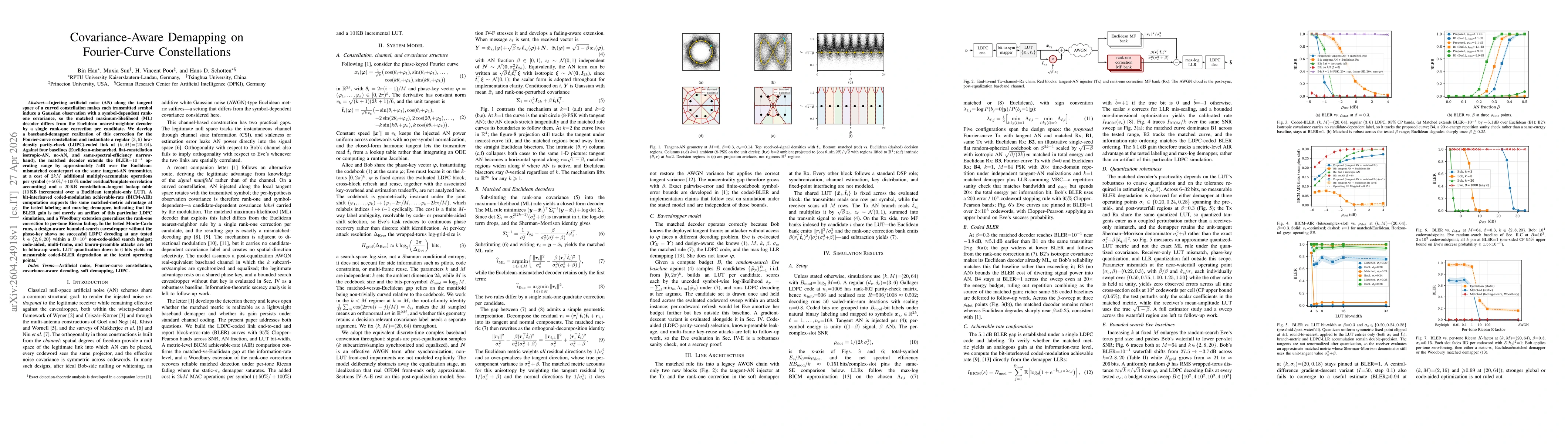 Thumbnail for Covariance-Aware Demapping on Fourier-Curve Constellations