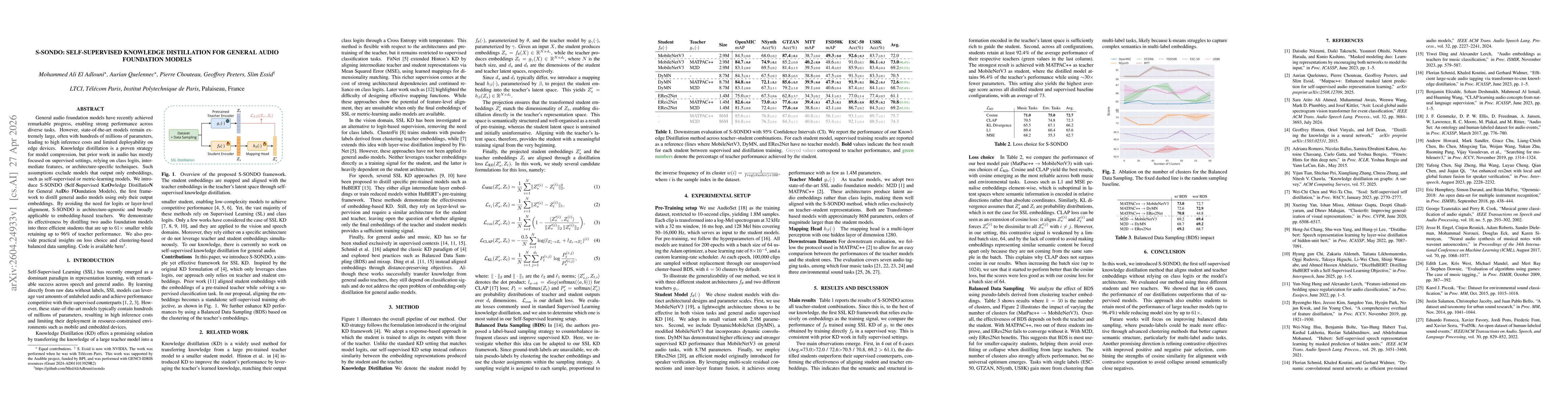 Thumbnail for S-SONDO: Self-Supervised Knowledge Distillation for General Audio Foundation Models