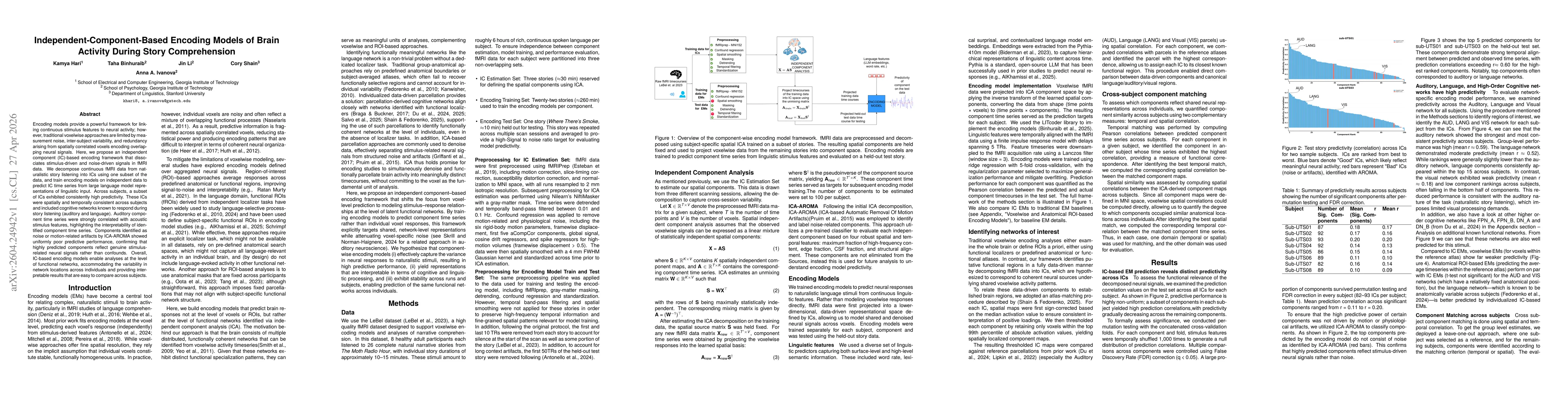 Thumbnail for Independent-Component-Based Encoding Models of Brain Activity During Story Comprehension