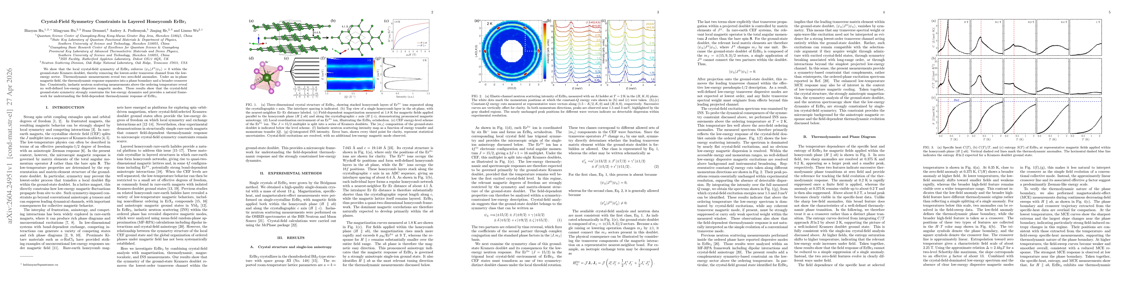 Thumbnail for Crystal-Field Symmetry Constraints in Layered Honeycomb ErBr$_3$