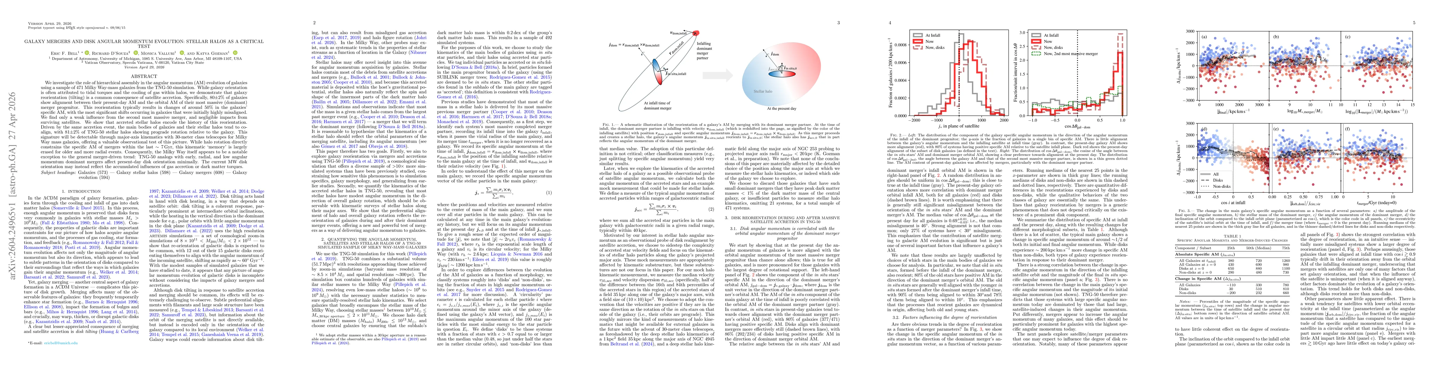 Thumbnail for Galaxy mergers and disk angular momentum evolution: stellar halos as a critical test