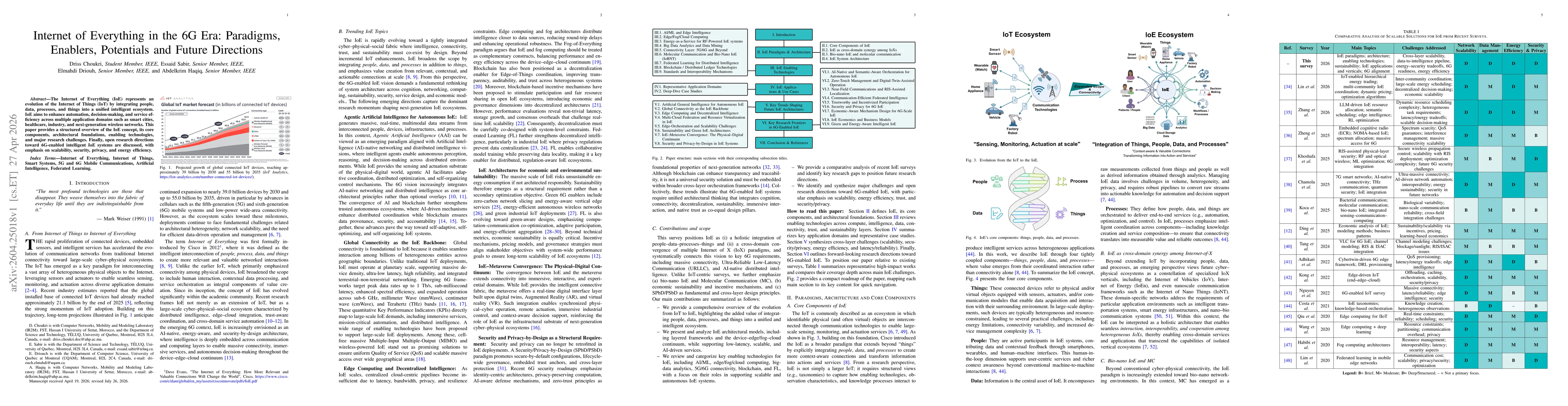 Thumbnail for Internet of Everything in the 6G Era: Paradigms, Enablers, Potentials and Future Directions