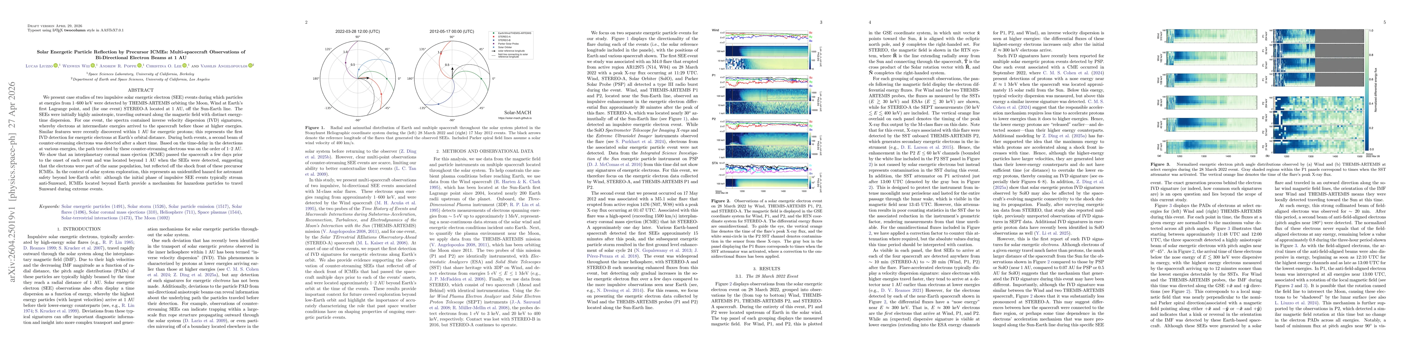 Thumbnail for Solar Energetic Particle Reflection by Precursor ICMEs: Multi-spacecraft Observations of Bi-Directional Electron Beams at 1 AU