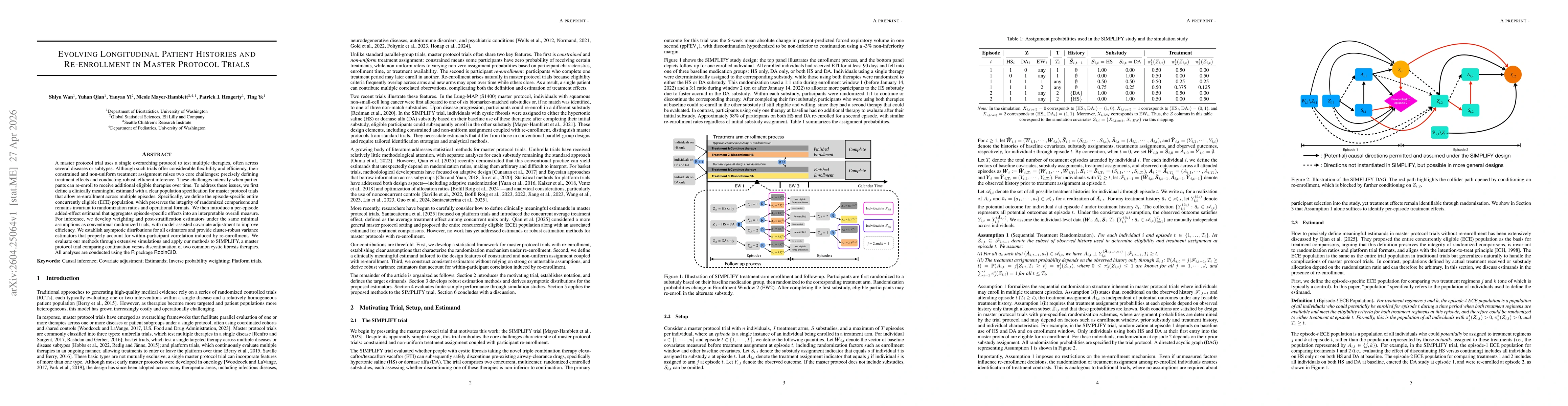 Thumbnail for Evolving Longitudinal Patient Histories and Re-enrollment in Master Protocol Trials