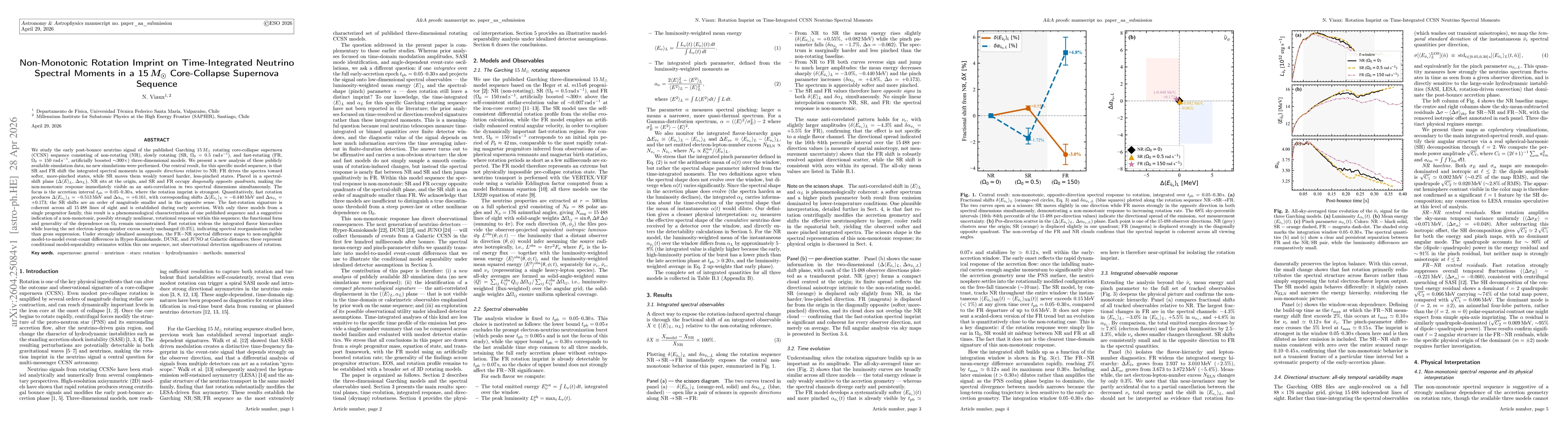 Thumbnail for Non-Monotonic Rotation Imprint on Time-Integrated Neutrino Spectral Moments in a 15\,$M_\odot$ Core-Collapse Supernova Sequence