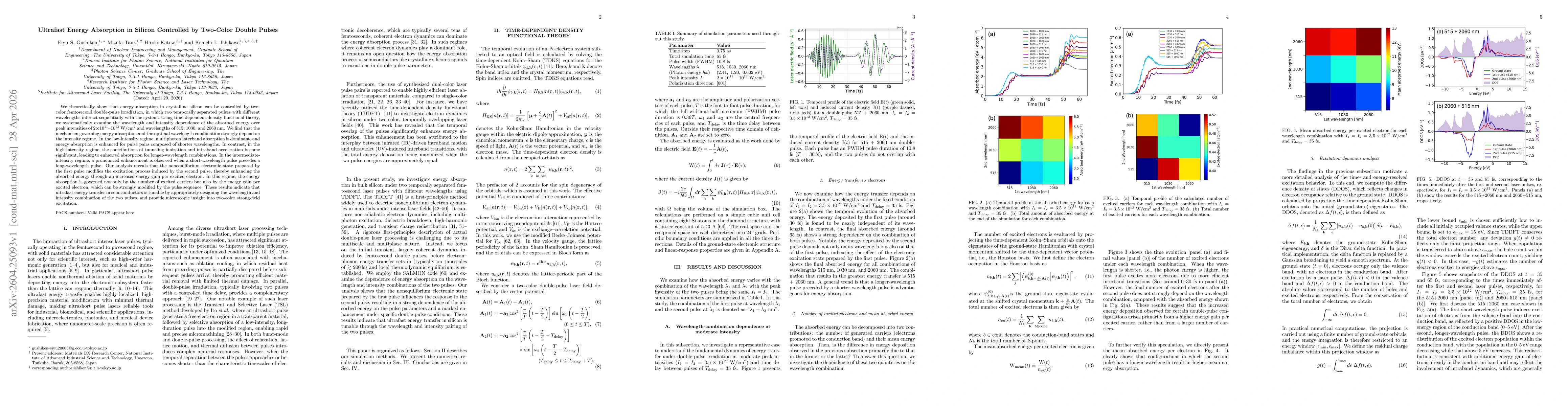 Thumbnail for Ultrafast Energy Absorption in Silicon Controlled by Two-Color Double Pulses