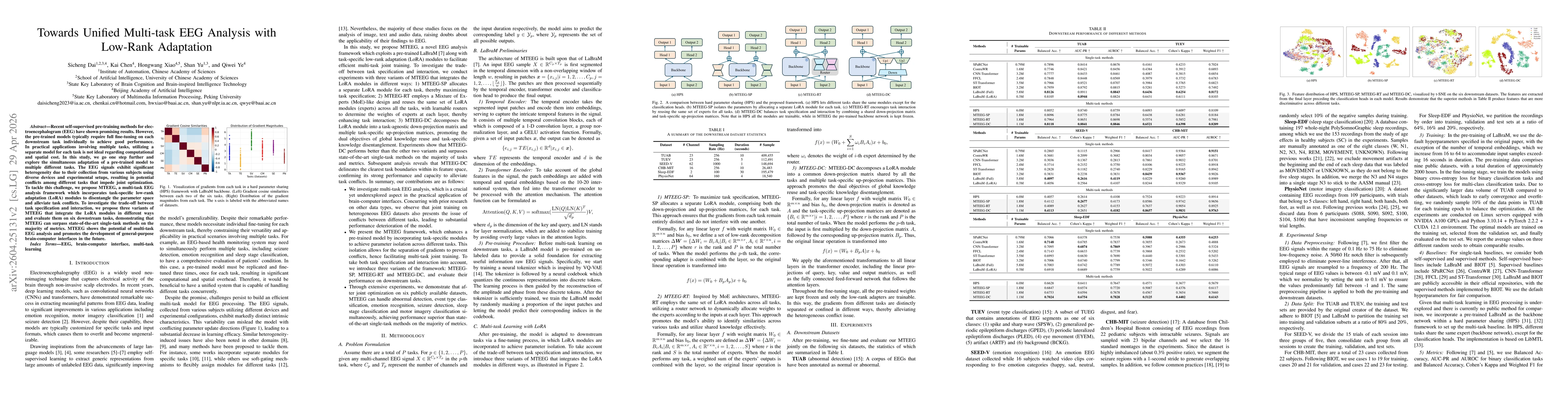 Thumbnail for Towards Unified Multi-task EEG Analysis with Low-Rank Adaptation