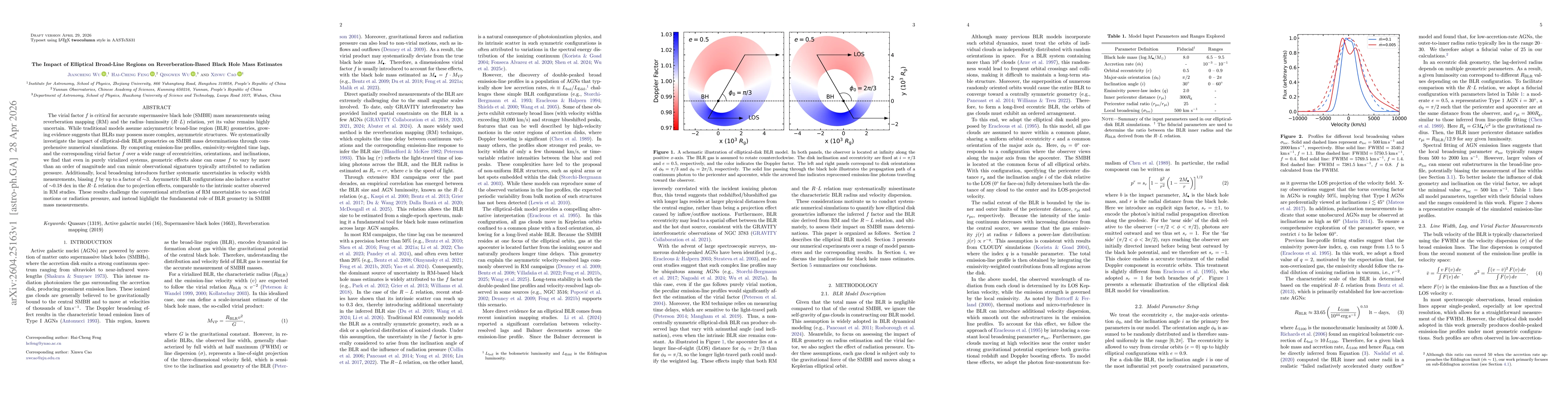 Thumbnail for The Impact of Elliptical Broad-Line Regions on Reverberation-Based Black Hole Mass Estimates
