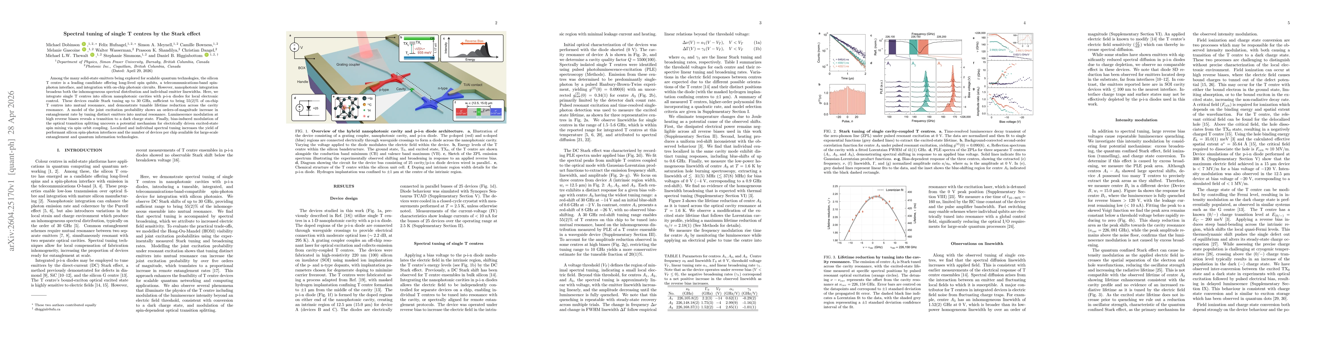 Thumbnail for Spectral tuning of single T centres by the Stark effect