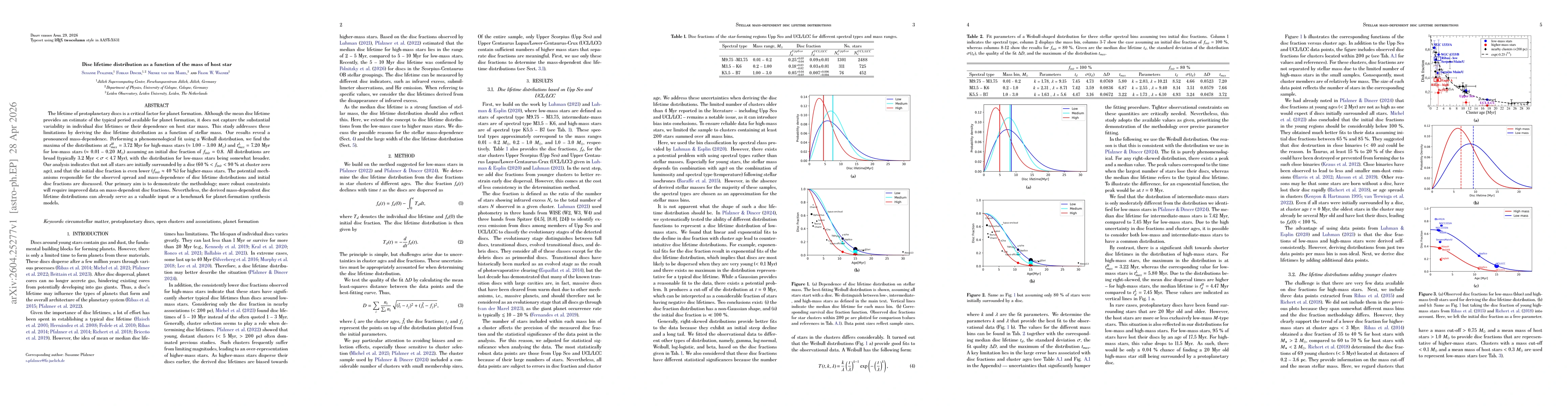 Thumbnail for Disc lifetime distribution as a function of the mass of host star