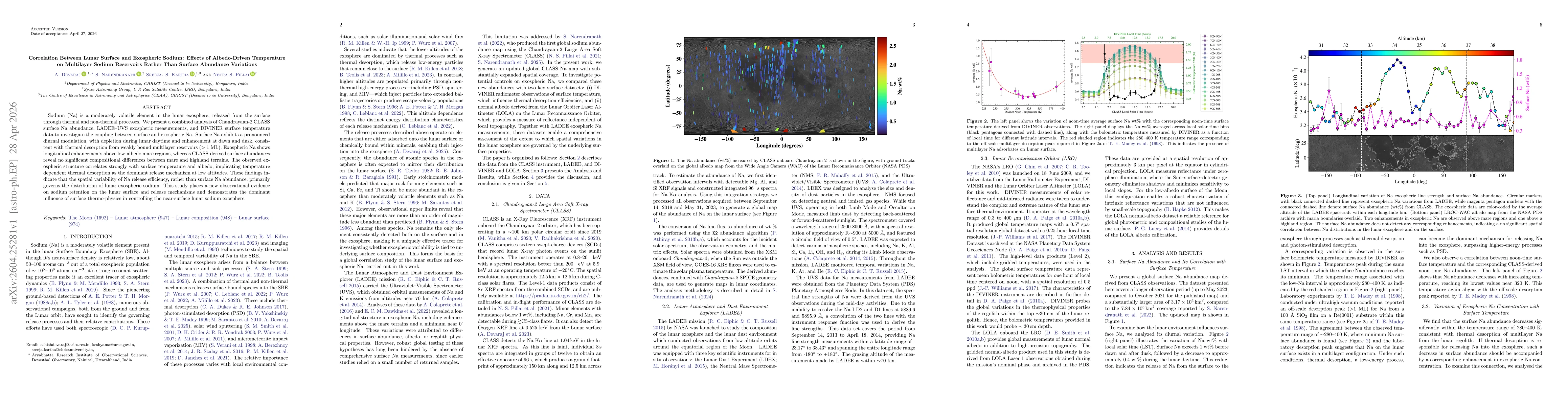 Thumbnail for Correlation Between Lunar Surface and Exospheric Sodium: Effects of Albedo-Driven Temperature on Multilayer Sodium Reservoirs Rather Than Surface Abundance Variations