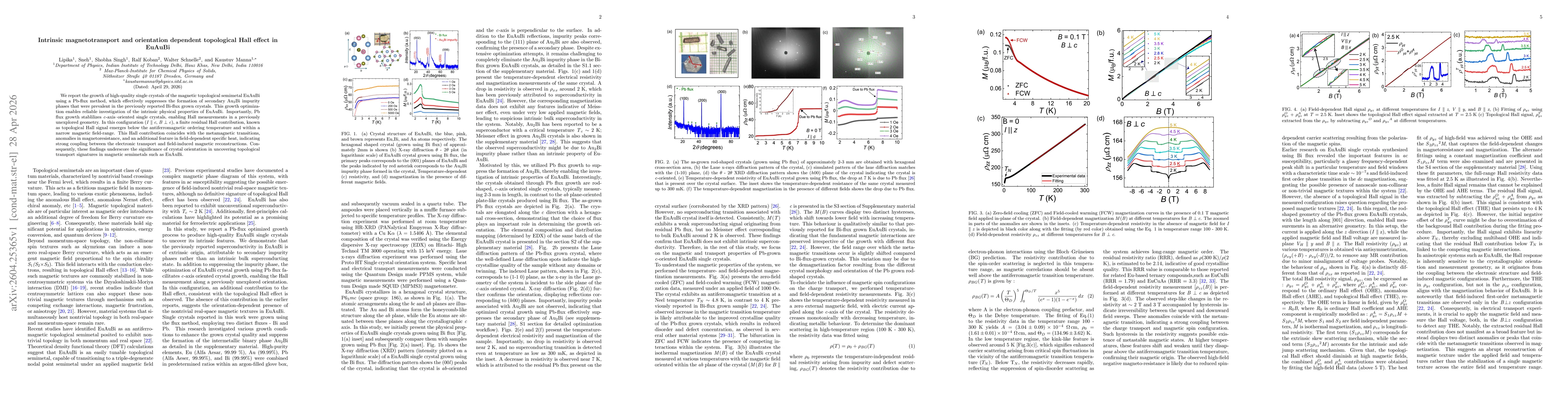 Thumbnail for Intrinsic magnetotransport and orientation dependent topological Hall effect in EuAuBi