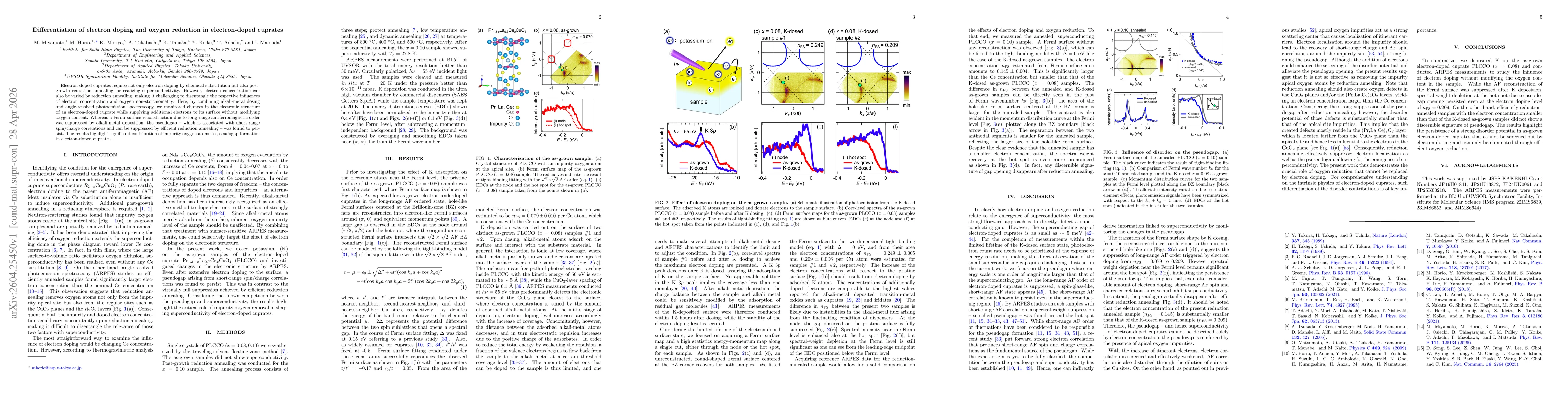 Thumbnail for Differentiation of electron doping and oxygen reduction in electron-doped cuprates