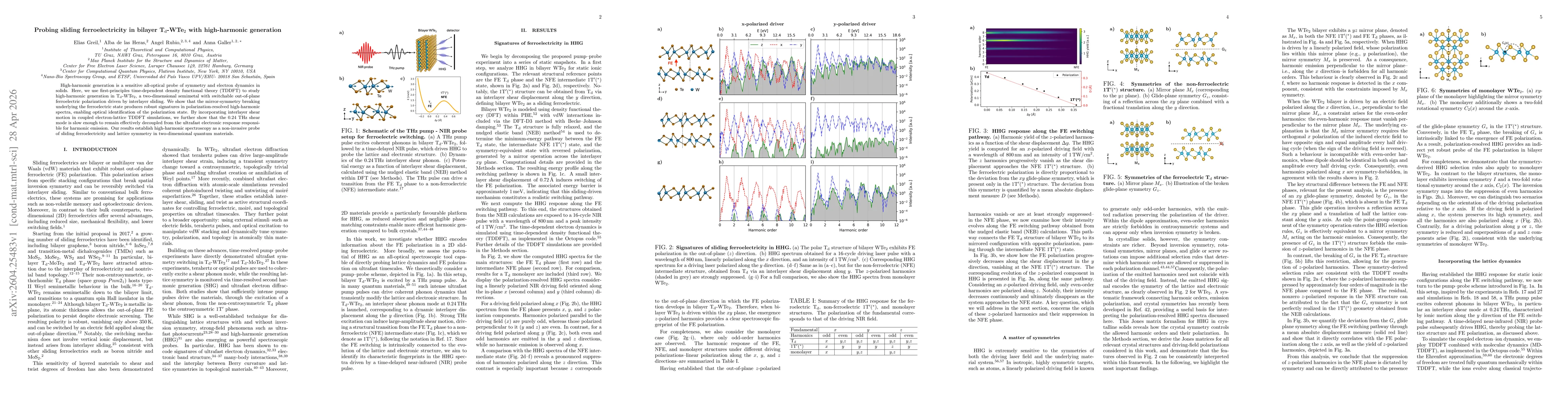 Thumbnail for Probing sliding ferroelectricity in bilayer T$_\mathrm{d}$-WTe$_2$ with high-harmonic generation