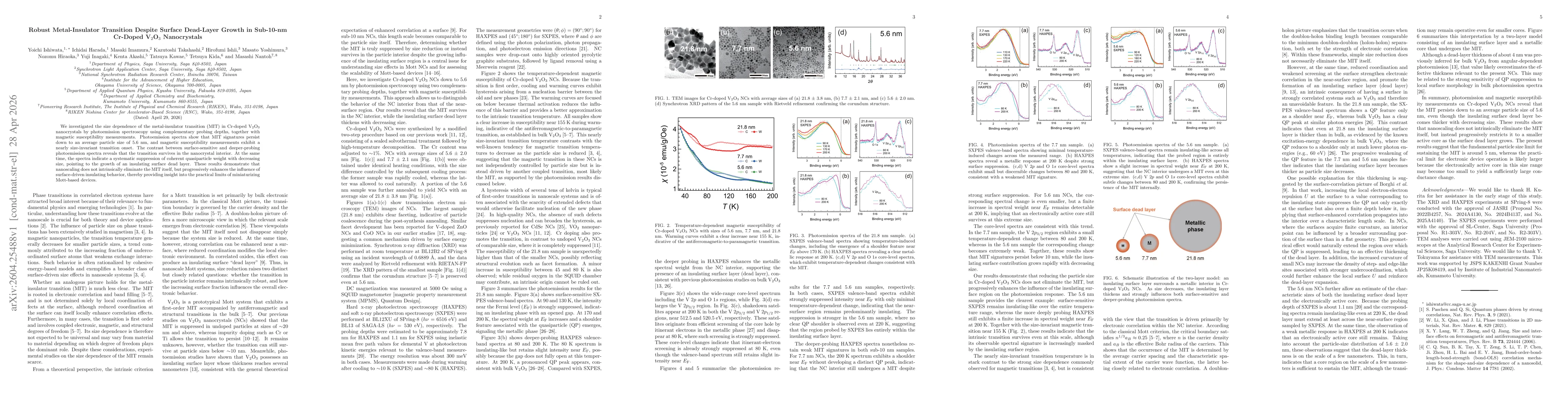 Thumbnail for Robust Metal-Insulator Transition Despite Surface Dead-Layer Growth in Sub-10-nm Cr-Doped V2O3 Nanocrystals