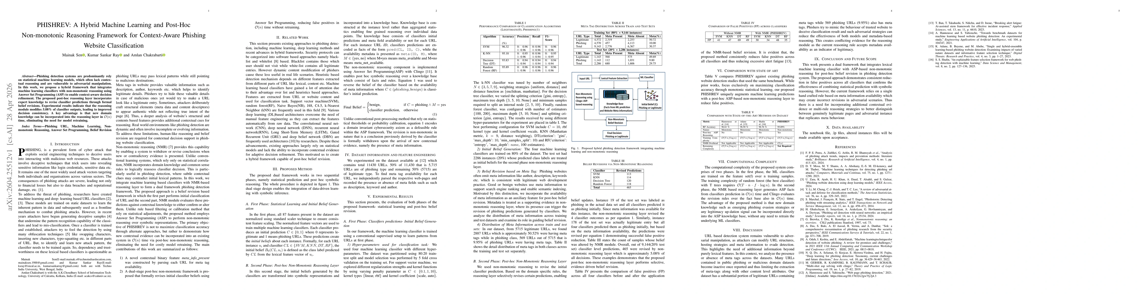 Thumbnail for PHISHREV: A Hybrid Machine Learning and Post-Hoc Non-monotonic Reasoning Framework for Context-Aware Phishing Website Classification