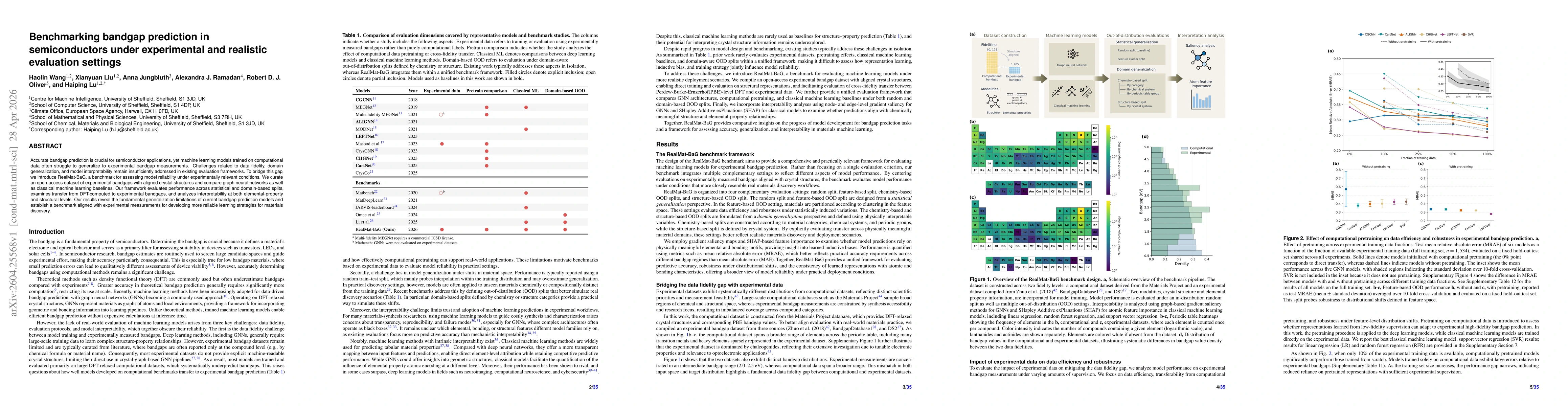 Thumbnail for Benchmarking bandgap prediction in semiconductors under experimental and realistic evaluation settings