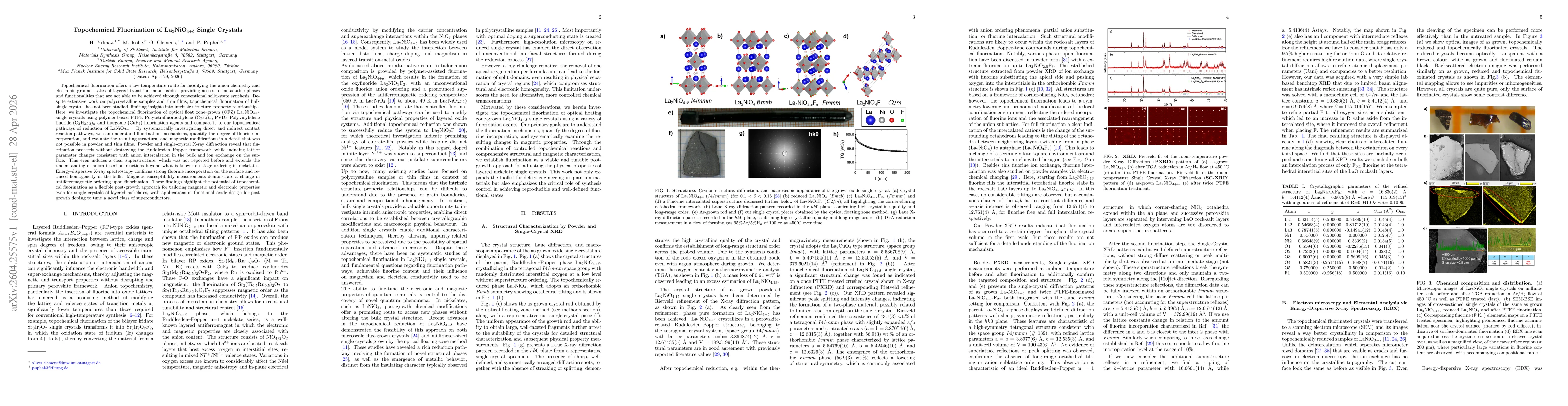 Thumbnail for Topochemical Fluorination of La$_2$NiO$_{4+δ}$ Single Crystals