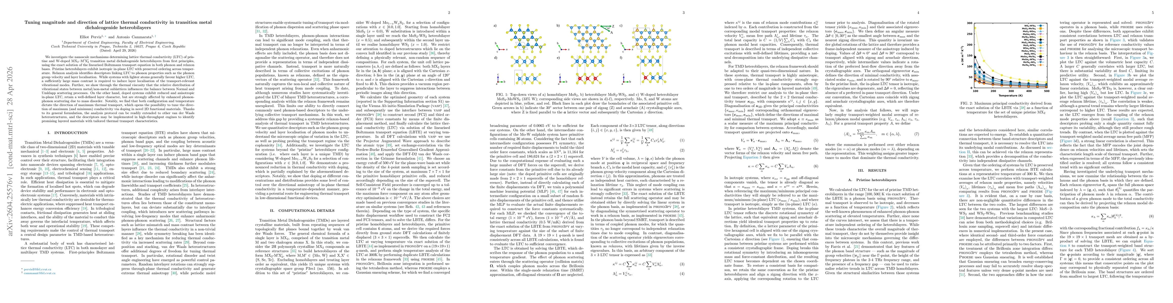 Thumbnail for Tuning magnitude and direction of lattice thermal conductivity in transition metal dichalcogenide heterobilayers
