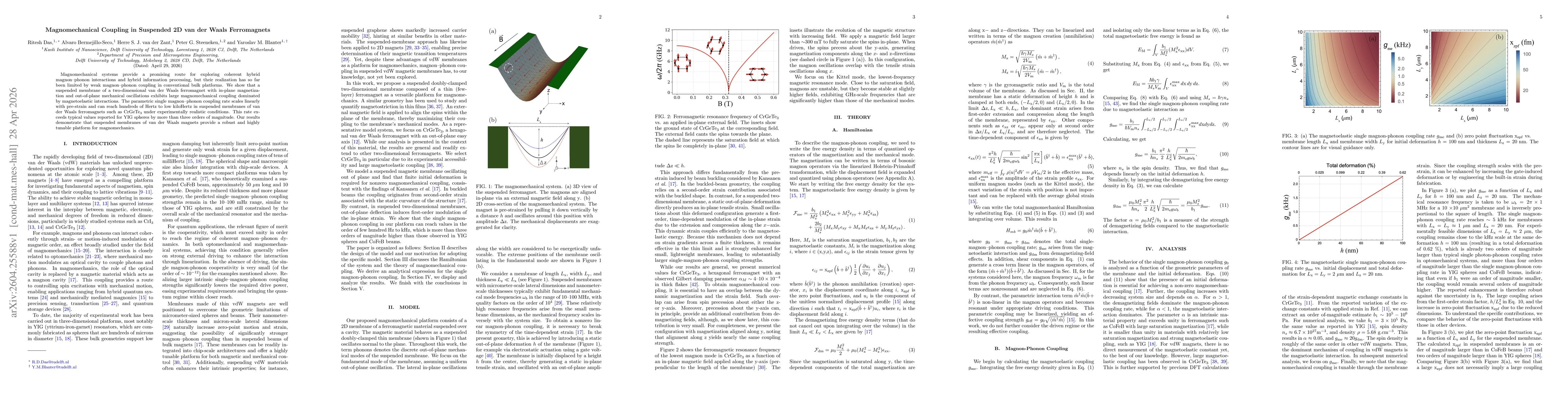 Thumbnail for Magnomechanical Coupling in Suspended 2D van der Waals Ferromagnets